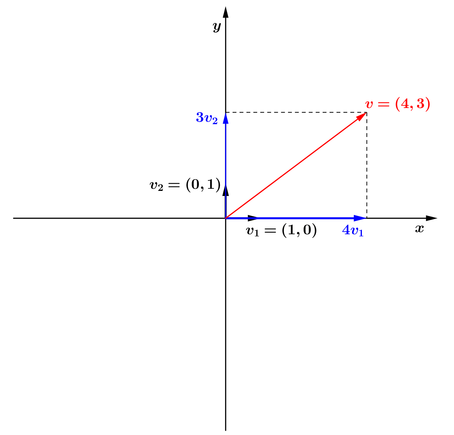 Algebra Linear e Aplicações - Linear Algebra Step By Step Pdf