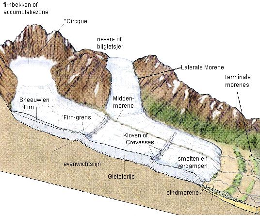 Hoe Zijn De Alpen Gevormd