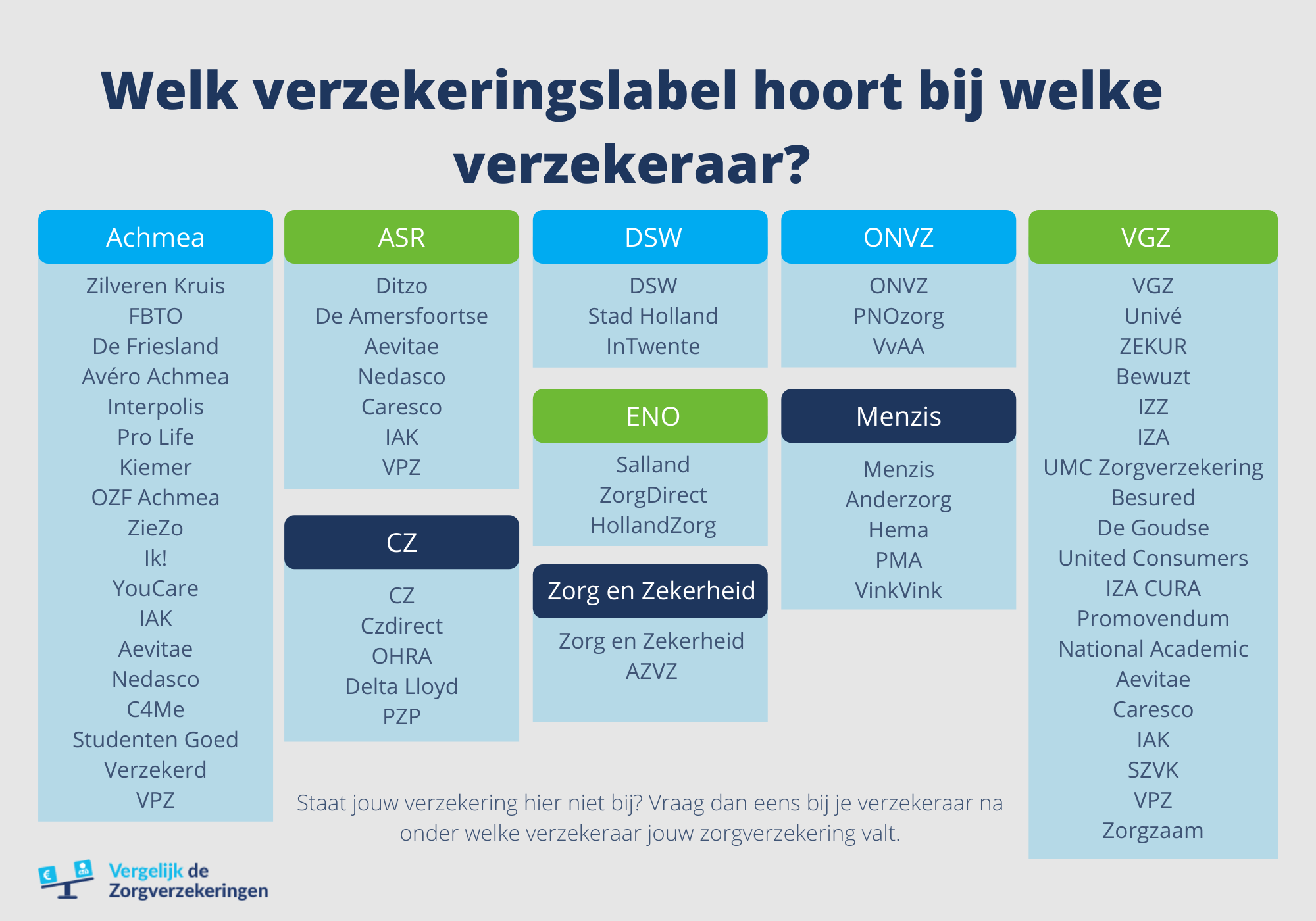 Alle zorgverzekeraars van Nederland - Welke hoort bij wie? - Welke Verzekeringen Heb Ik Nodig Voor Een Huurhuis
