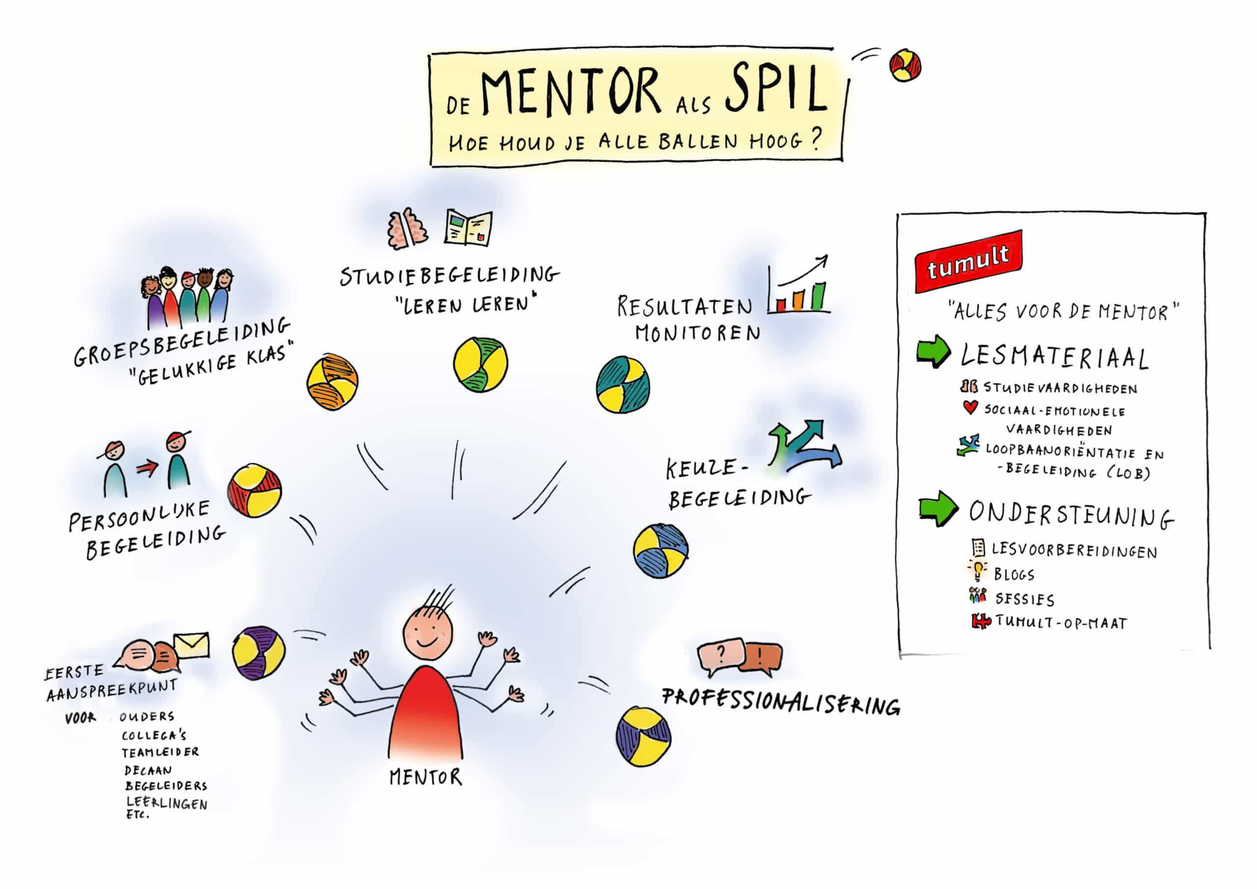 Wat Mag Een Mentor Wel En Niet