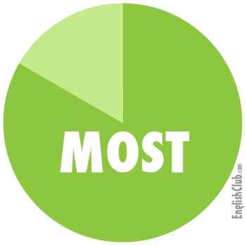 Most Likely To Questions Nederlands
