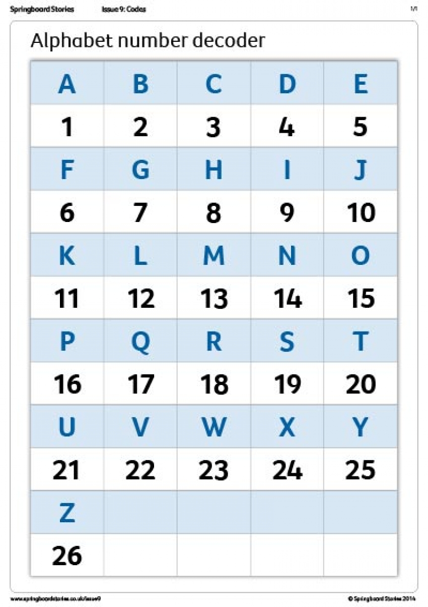 Alphabet Letter Number Chart - Letters Van Het Alfabet Op Nummer