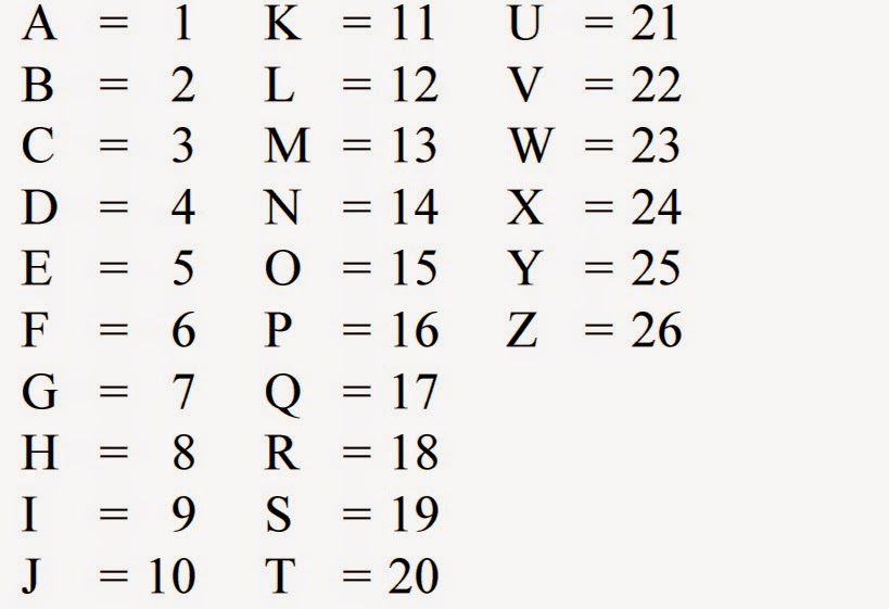 Alphabet Letter Number Chart - Letters Van Het Alfabet Op Nummer