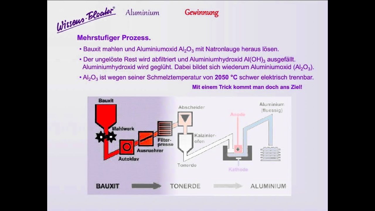 Erts Waaruit Aluminium Gewonnen Wordt