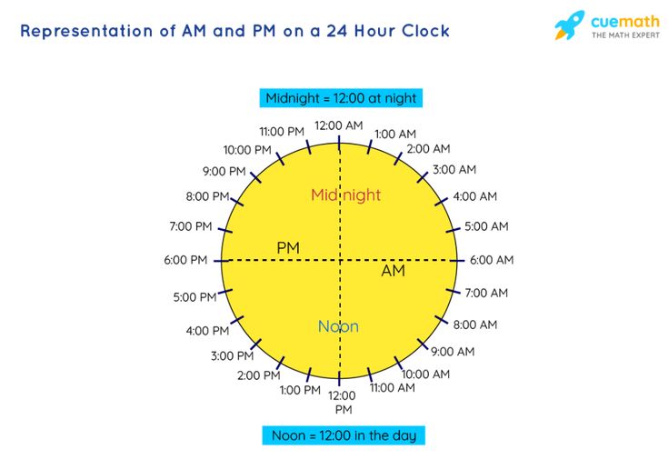 AM and PM - Meaning and Relation with 24-Hour clock - Waar Staan Am En Pm Voor