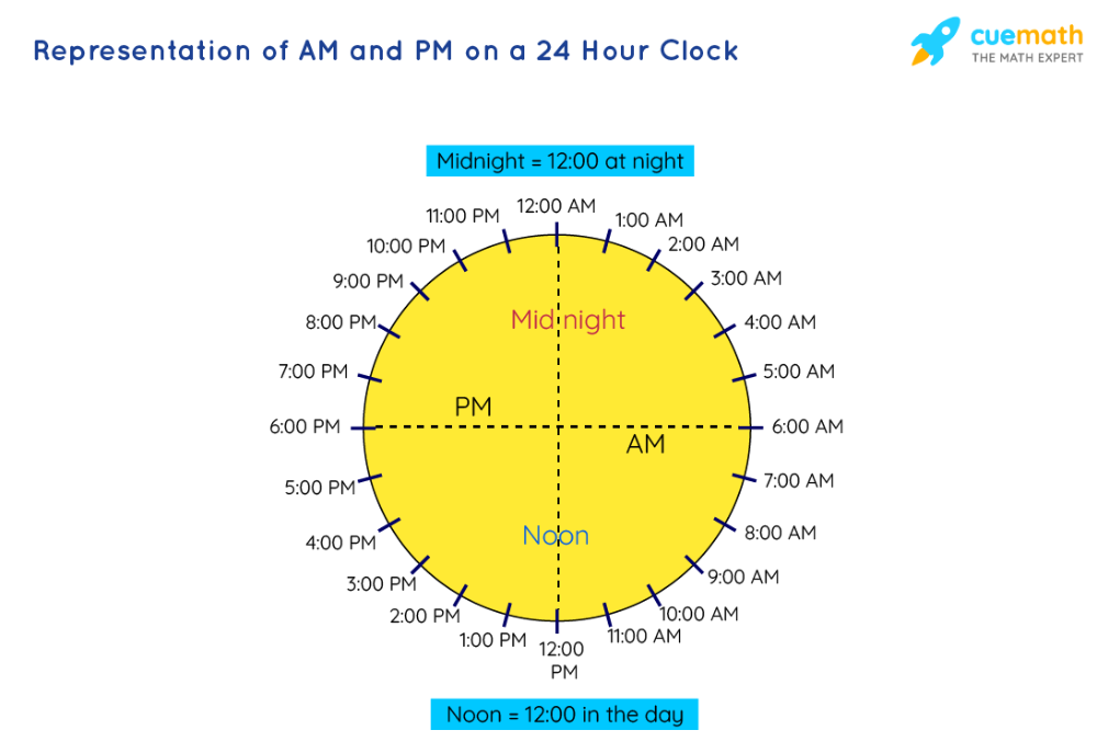 AM and PM - Meaning and Relation with 24-Hour clock What Time Is, What - Wat Is 12 Pm In Nederland