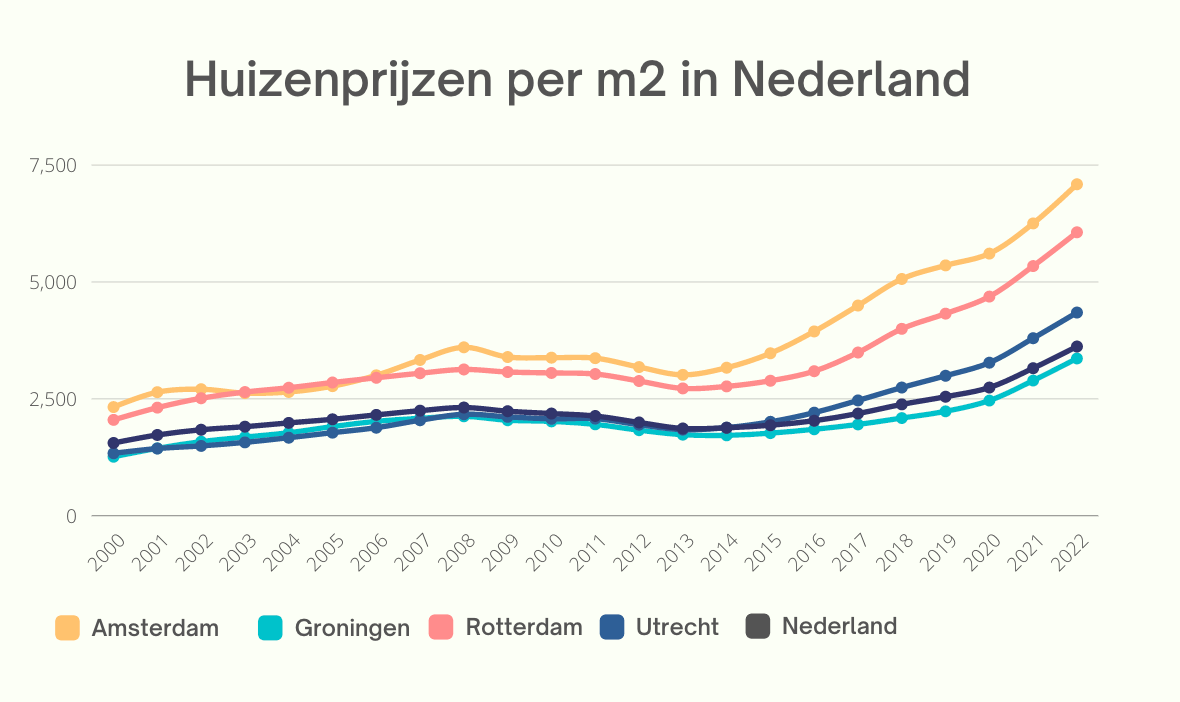 Hoeveel Huizen Op Mijn Postcode