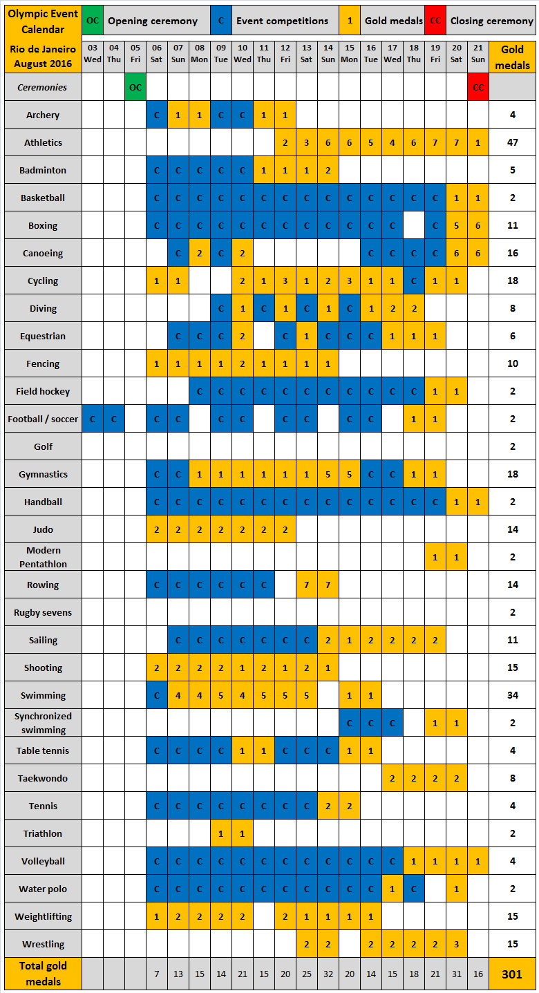 Olympische Zomerspelen 2020 Schema En Resultaten