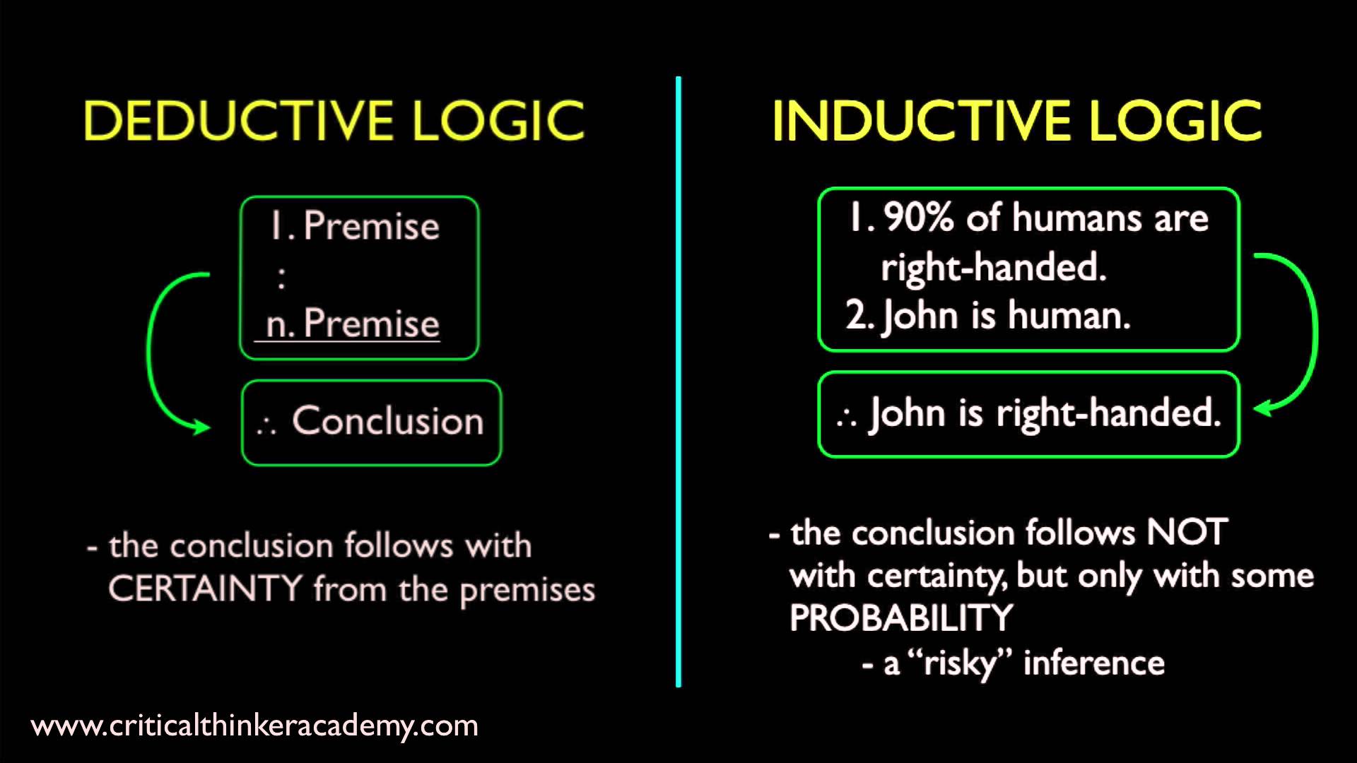 An Introduction to Basic Logic - Logic Gates To Truth Tables