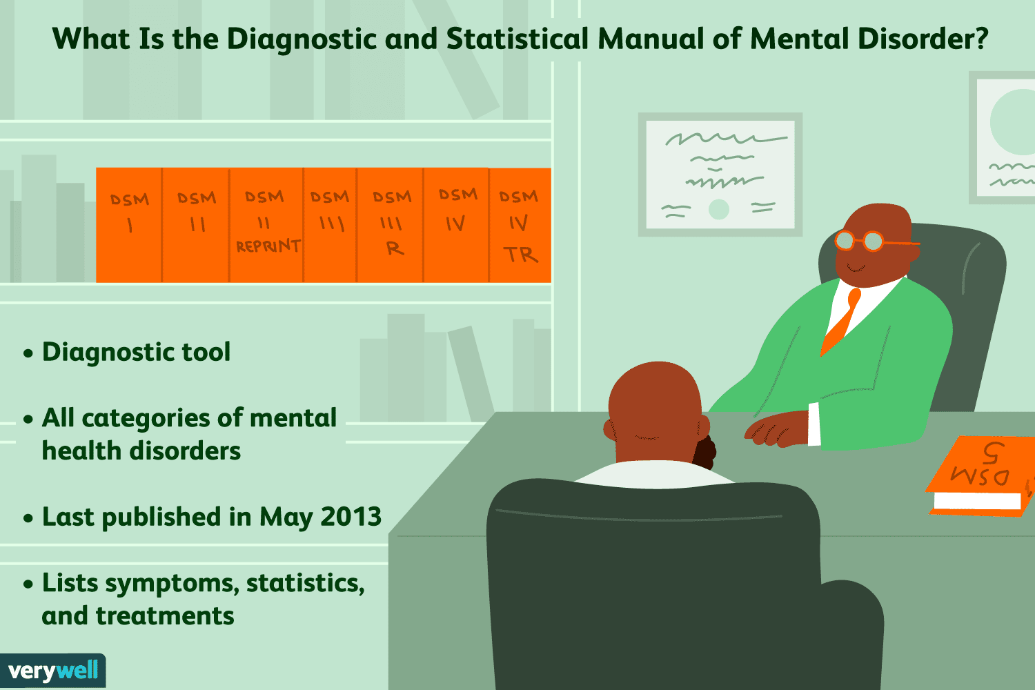 Diagnostic And Statistical Manual Dsm