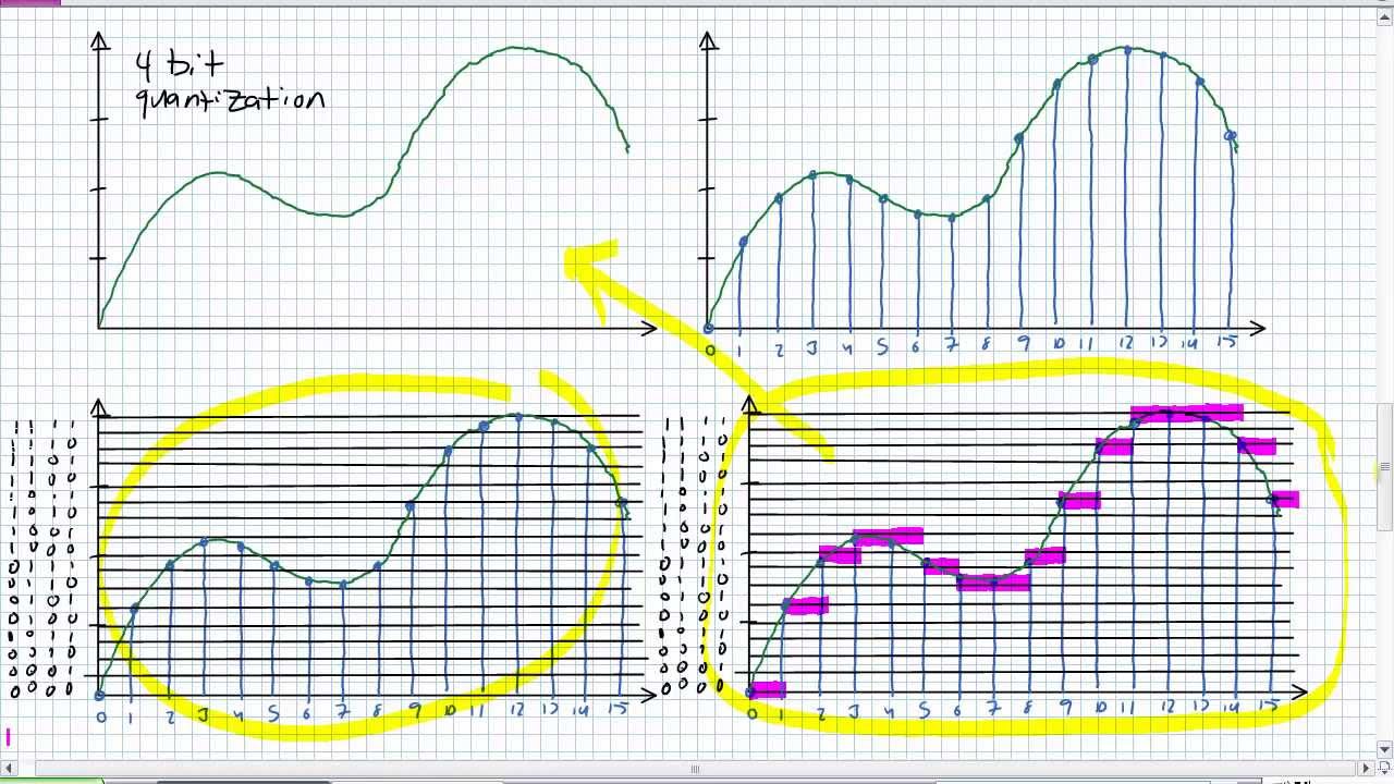 Analog to Digital Conversion Basics - YouTube - Arduino Convert Analog To Digital