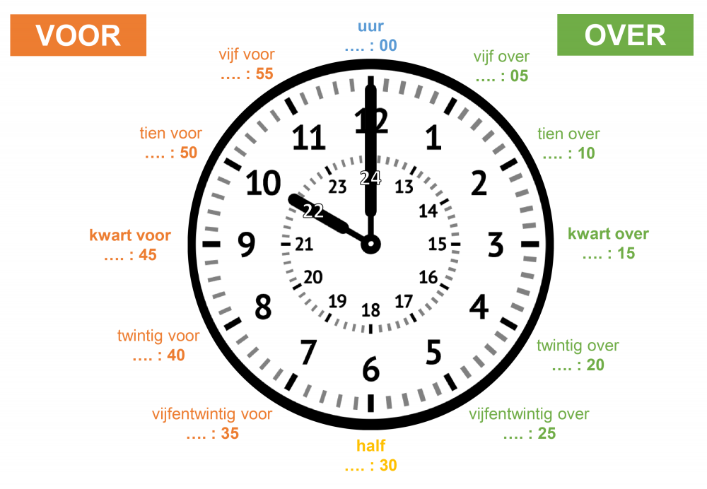 Analoge en digitale klok: Hulpkaart | Onderwijs wiskunde, Digitale - Wat Als Je Een Uur Per Dag Over Hebt