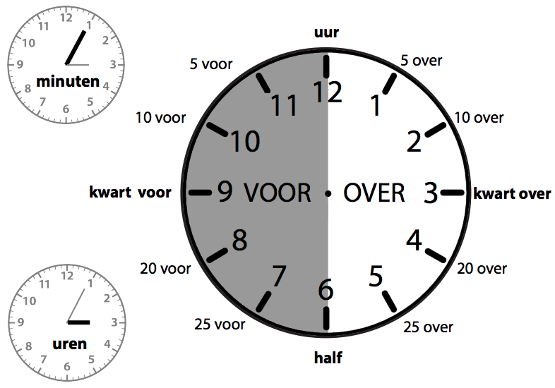 Wat Als Je Een Uur Per Dag Over Hebt