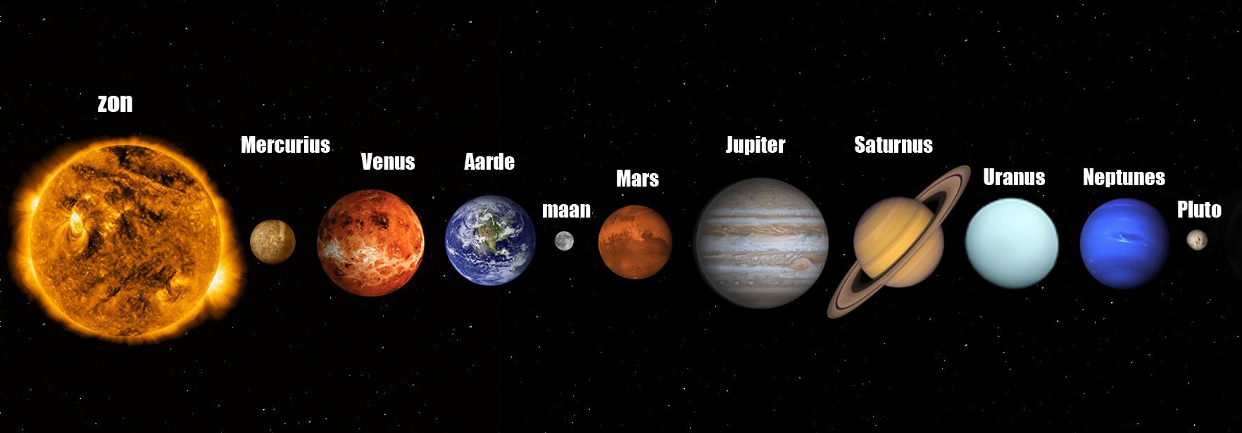 andere planeten naast de aarde - Google zoeken | Sterrenstelsels - Hoe Ver Is Het Van De Aarde Naar De Maan