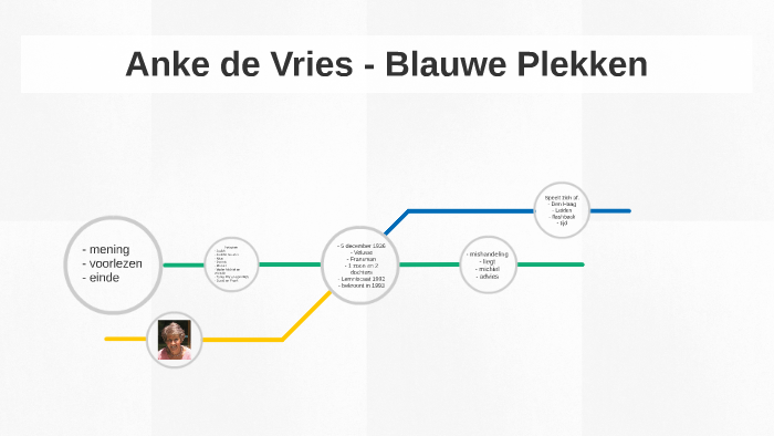 Anke De Vries Blauwe Plekken