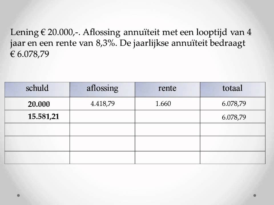 Hoe Bereken Je Rente Over Een Lening