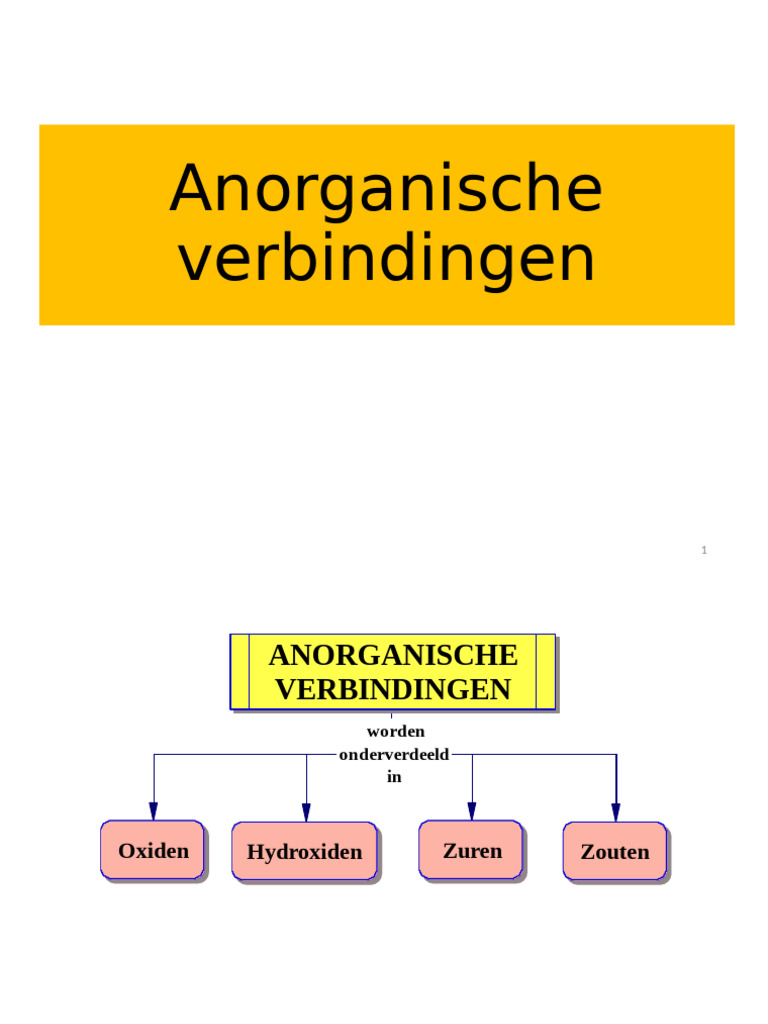 Organische Stoffen En Anorganische Stoffen Voorbeelden