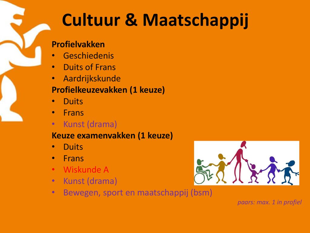 Anouk Filius Decaan tto, atheneum, havo, mavo - ppt download - Havo Profiel Cultuur En Maatschappij