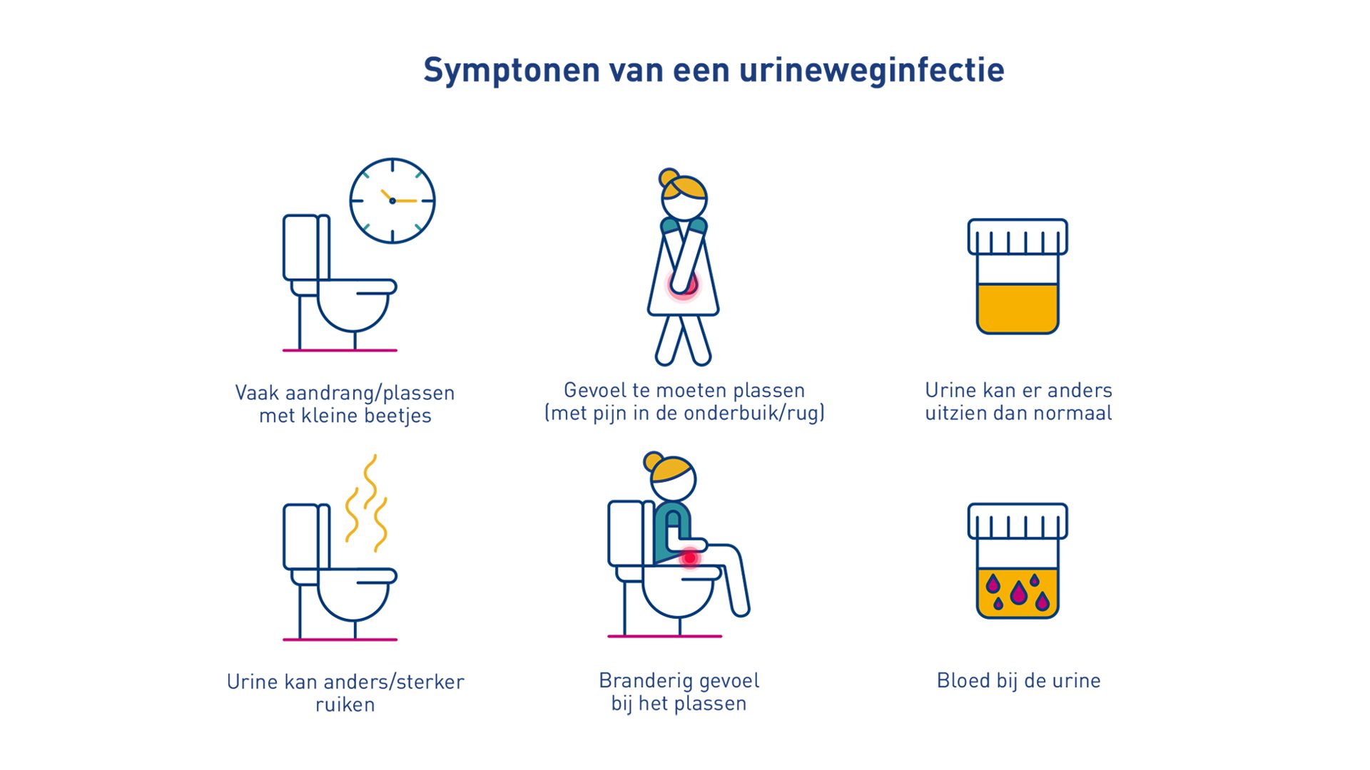 Hoe Snel Werkt Antibiotica Bij Blaasontsteking