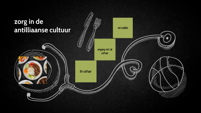 Antilliaanse cultuur CoVa presentatie by Sheysen Badal on Prezi - Antilliaanse Cultuur Normen En Waarden