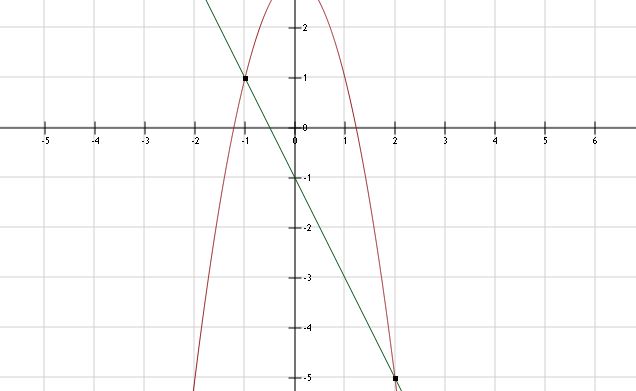 Antwoorden Wiskunde Getal en Ruimte Kwadraten en wortels (2e klas havo - Wiskunde Antwoorden Getal En Ruimte