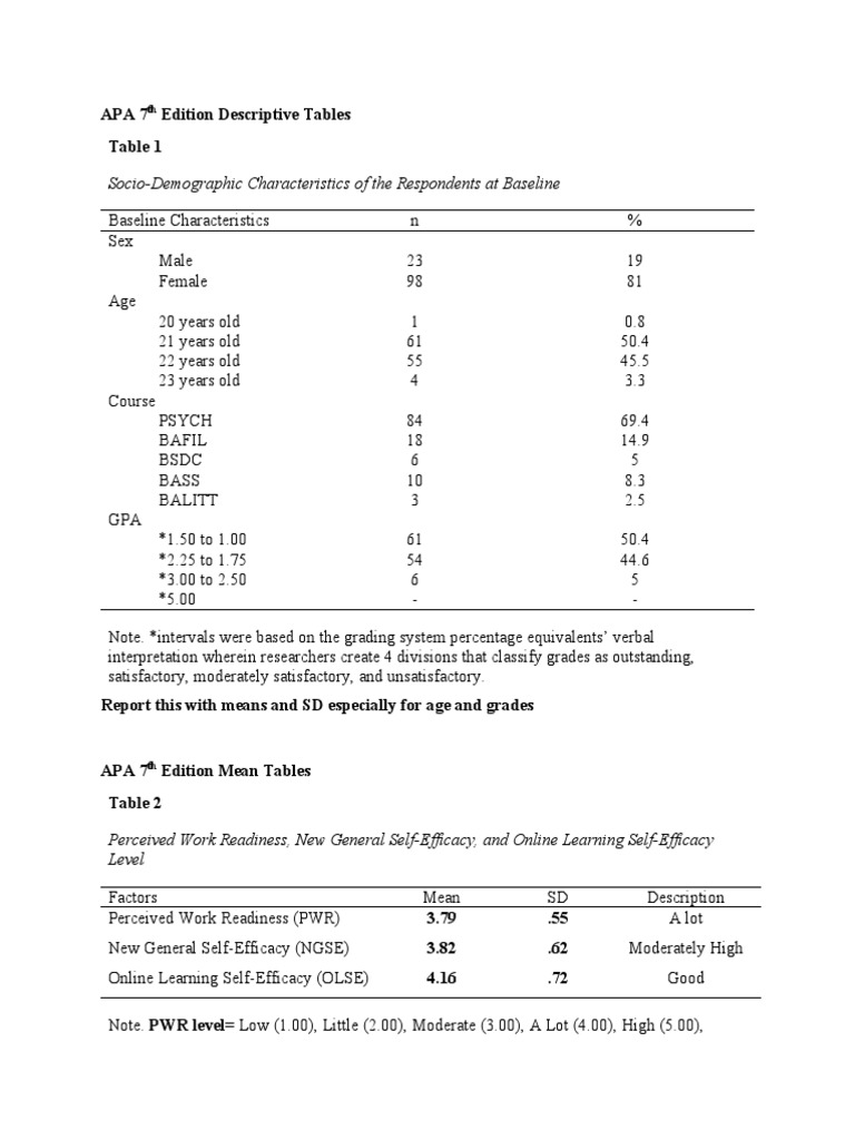 Table In Apa Format Template
