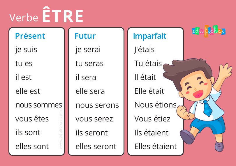 Etre Et Avoir Passé Composé