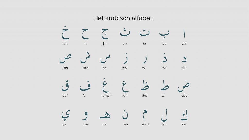 Arabisch Leren Lezen En Schrijven