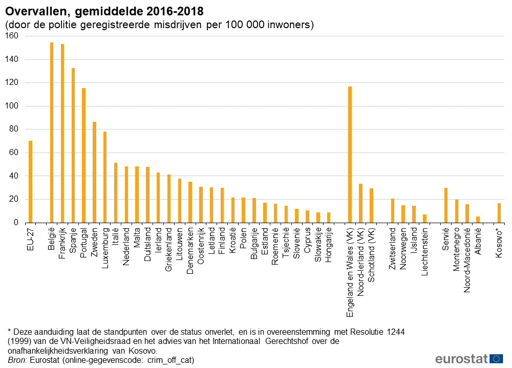Welke Afkomst Hebben De Meeste Criminelen In Nederland