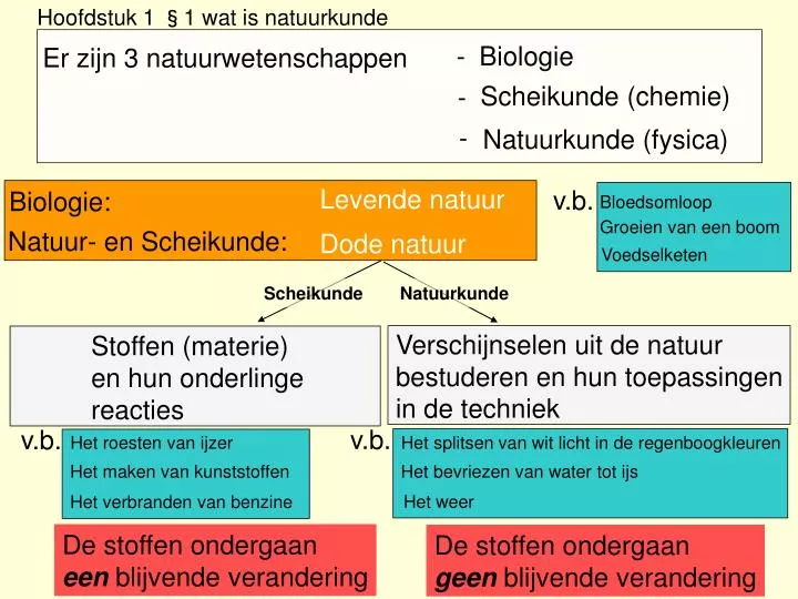 Aristotle a book on Science - Verschil Tussen Natuurkunde En Scheikunde