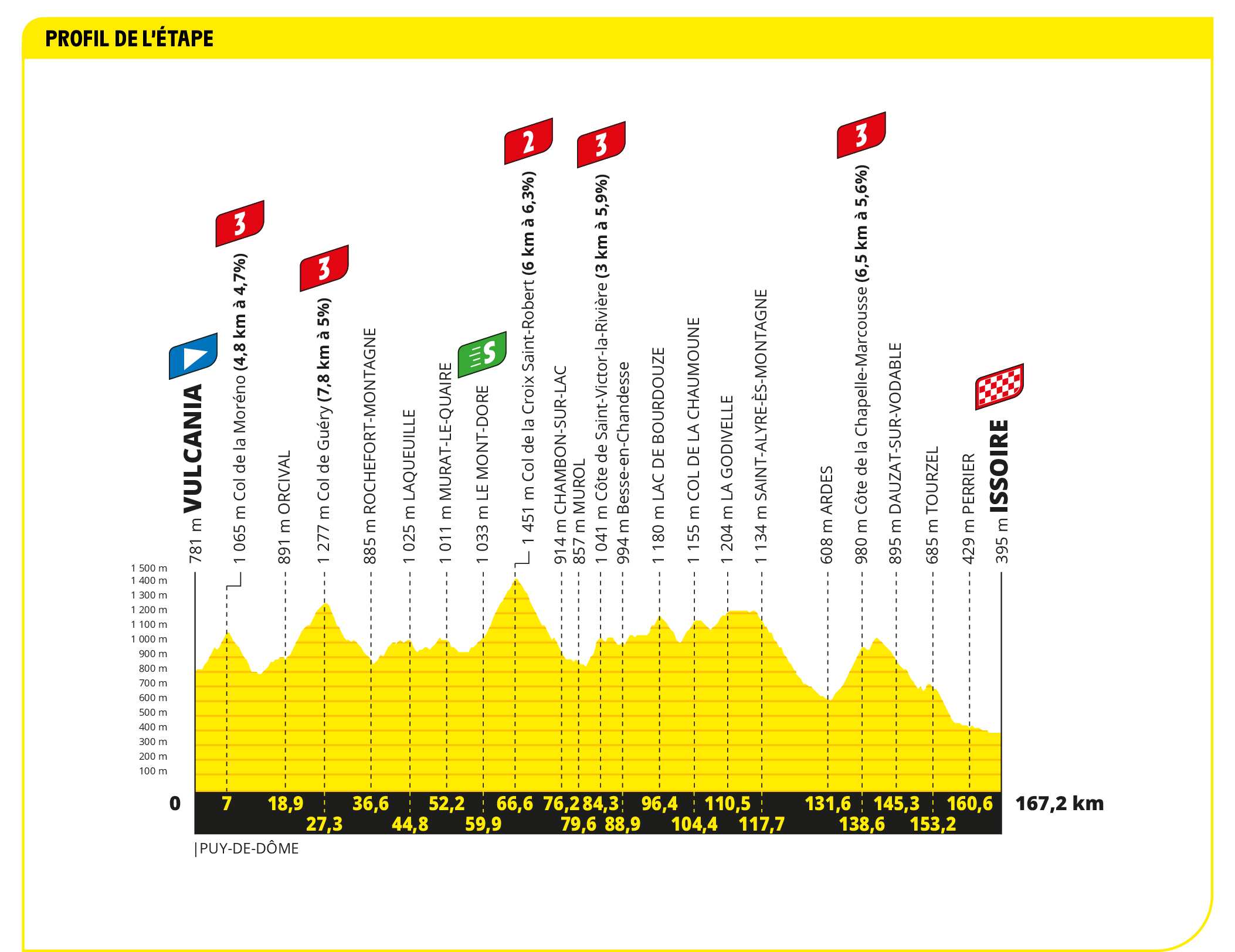 As it happened: Breakaway claims Tour de France stage 10 | Cyclingnews - Hoeveel Etappes Heeft De Tour De France