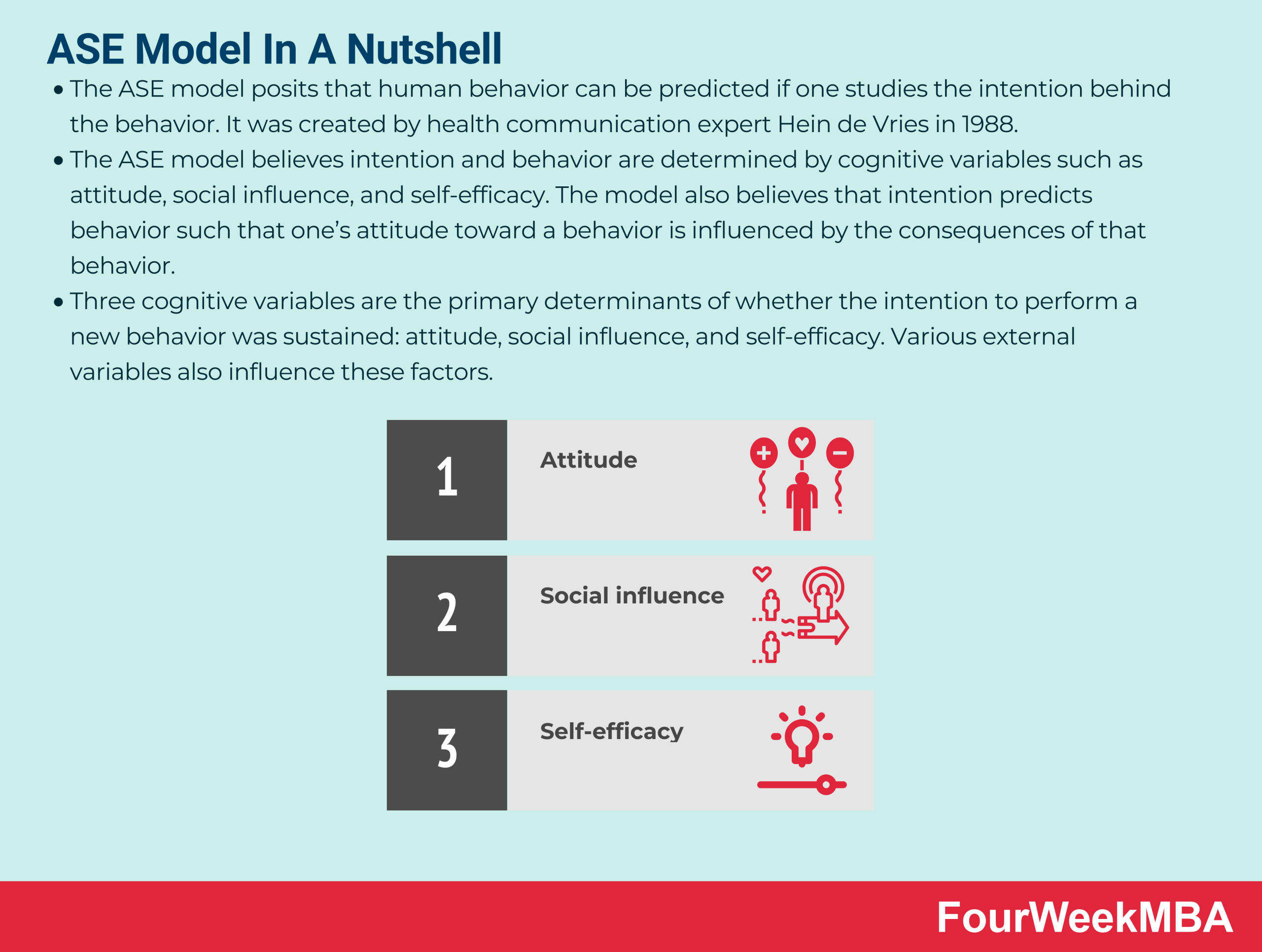 ASE Model In A Nutshell - FourWeekMBA - Wat Is Het Ase Model