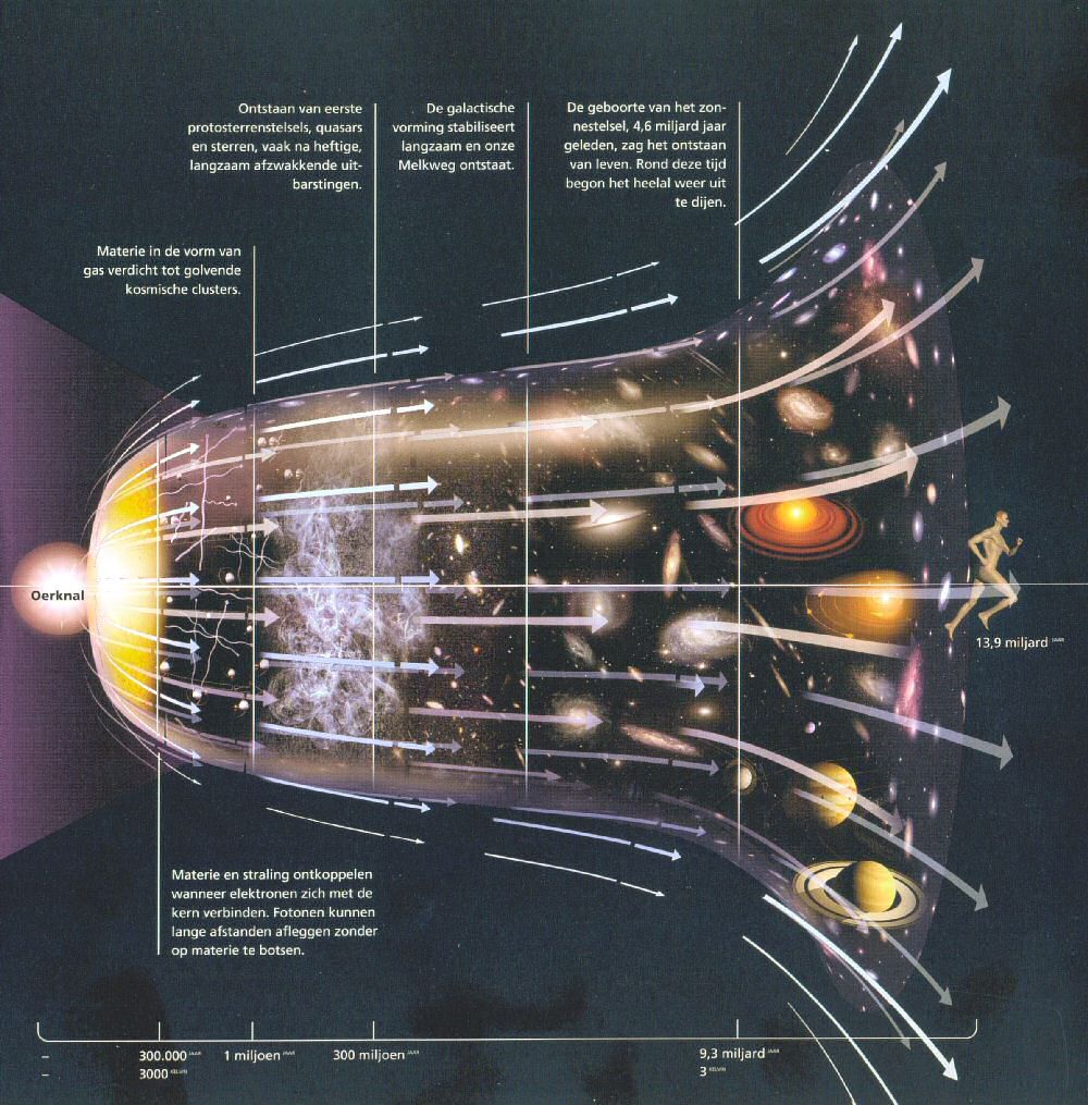 Astronomia, Cosmologia - Grootste Planeet In Het Universum