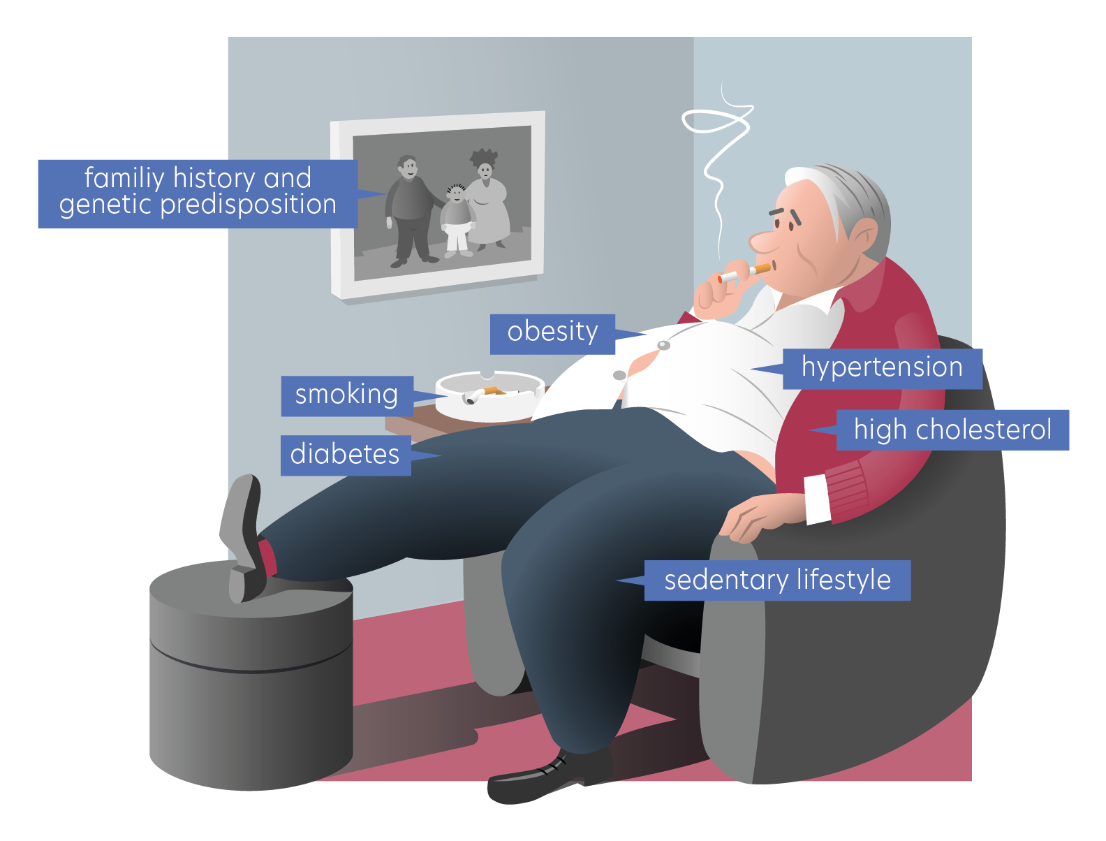 Atherosclerosis and cardiovascular risk – Lipid Tools - Risicofactoren Voor Hart En Vaatziekten