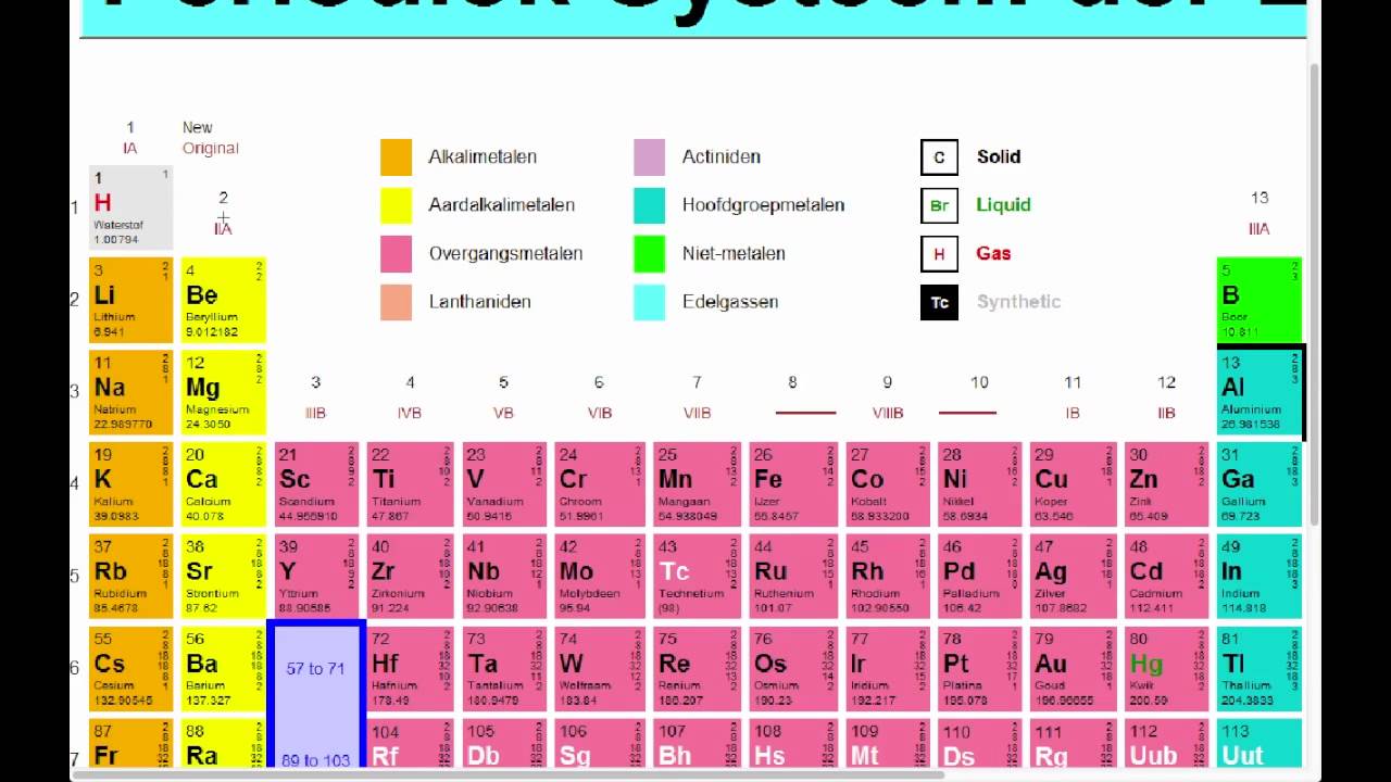 Atomen en ionen - YouTube - Hoeveel Atomen Zijn Er In Het Universum