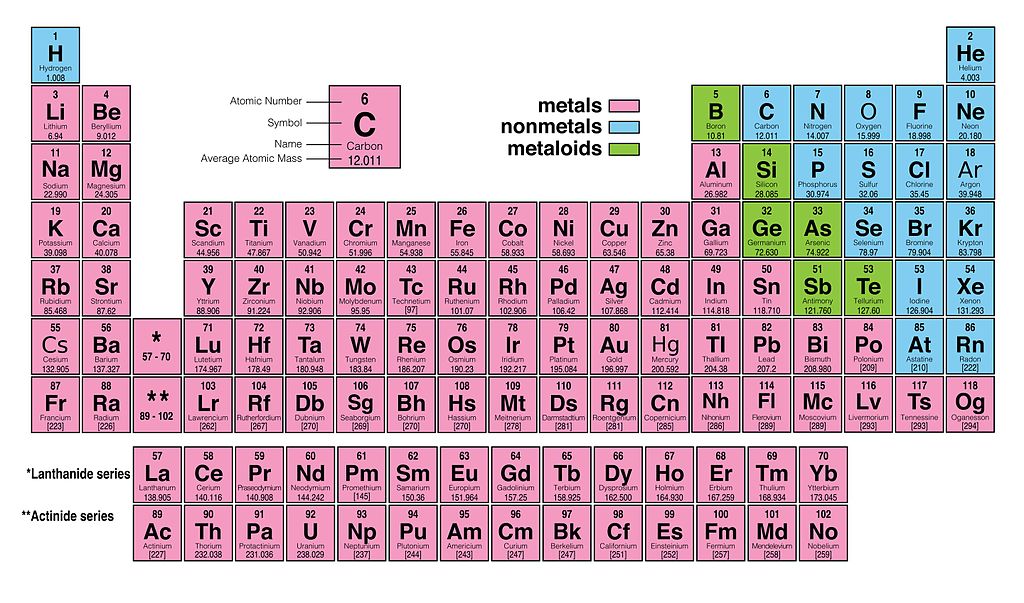 Atomic Mass And Atomic Number