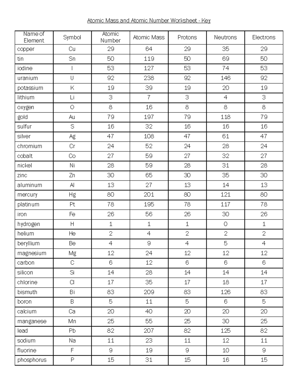 Atomic Mass and Atomic Number Worksheet Key - Studocu - Atomic Mass And Atomic Number