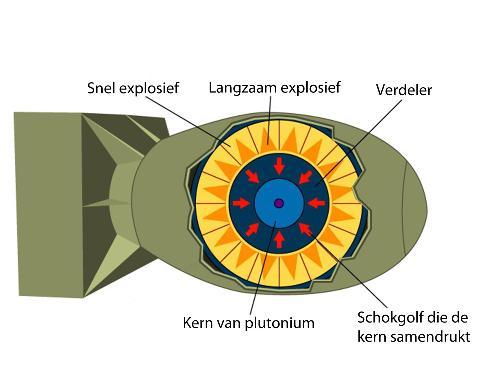 Atoombom. on emaze - Hoe Groot Is Het Bereik Van Een Atoombom