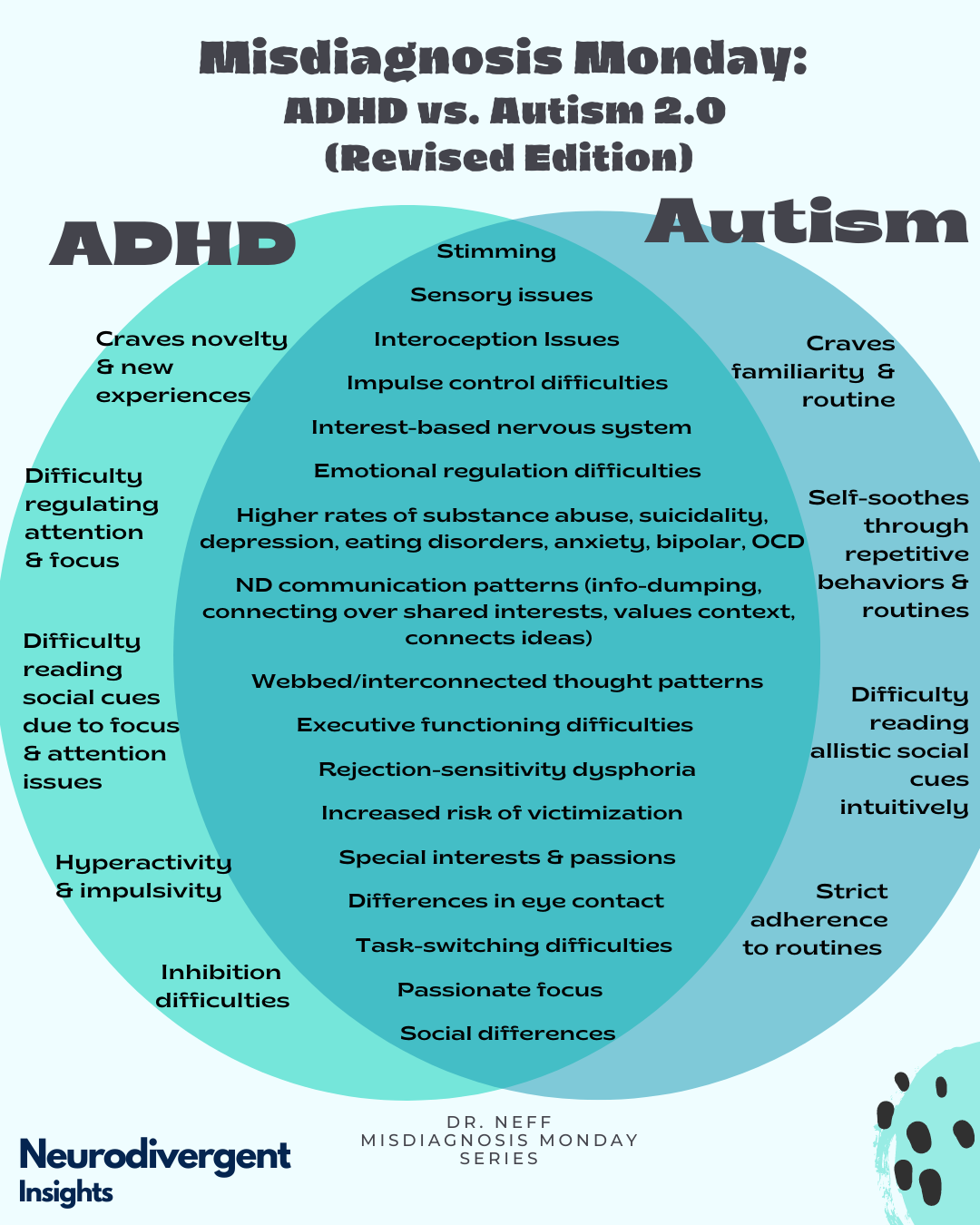 Autism Diagram This Graphic Shows What The Autism Spectrum R - Verschil Sociale Angst En Autisme