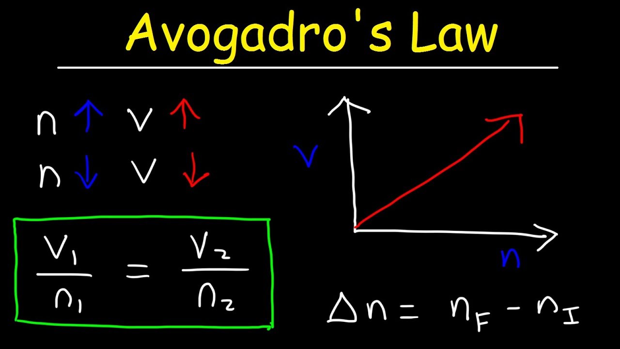 Avogadro's law Practice Problems - YouTube - Wat Is Het Getal Van Avogadro