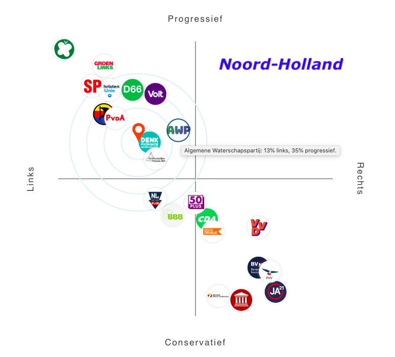 AWP in centrum van het politieke spectrum – AWP Nederland - Bij Welke Europese Fractie Hoort Pvv