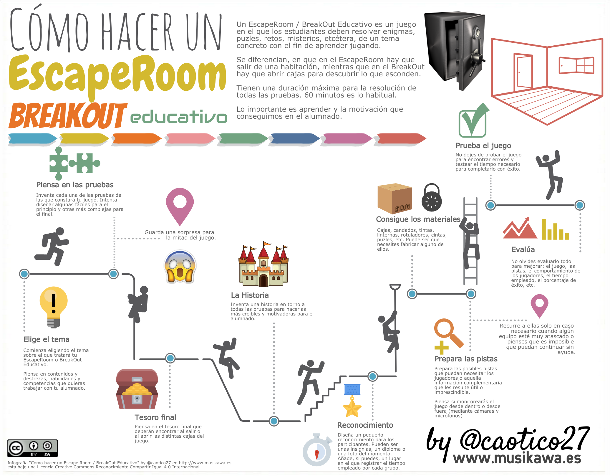AYUDA PARA MAESTROS - Escape Room In De Klas