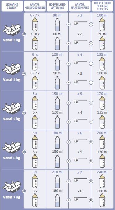 Baby 2 maanden [voedingsschema, dagindeling, slaapschema] | Baby hacks - Baby 2 Weken Hoeveel Voedingen