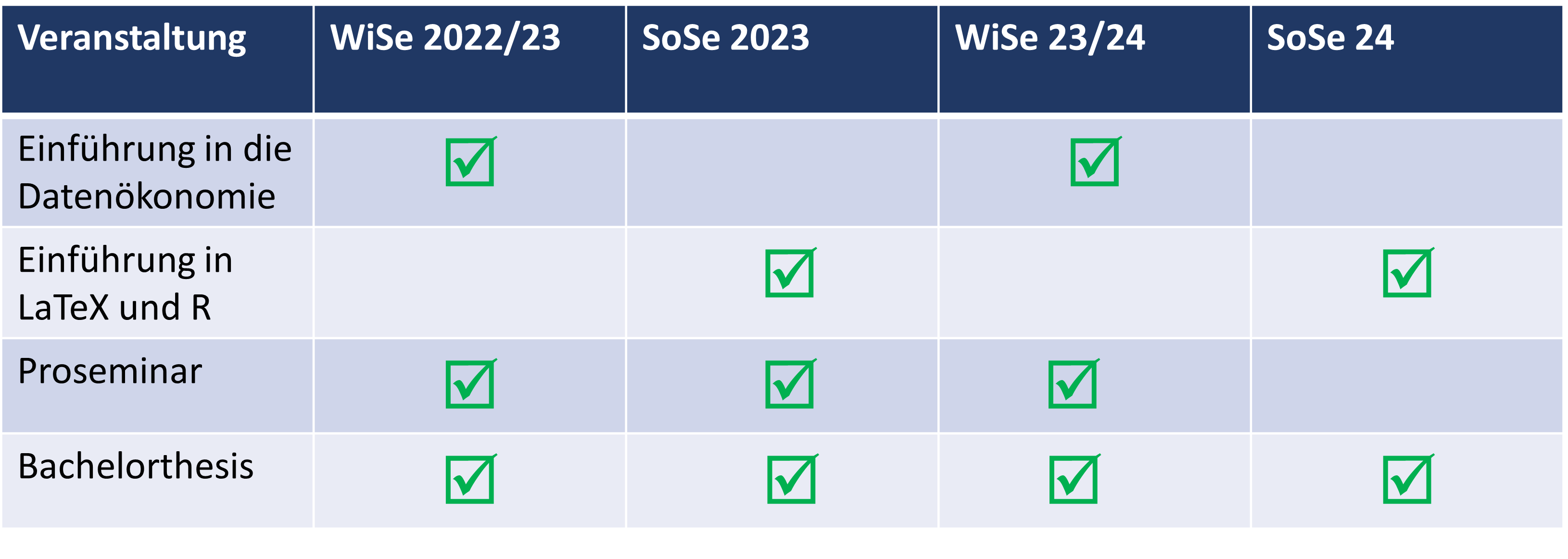 Opleidingsprofiel Bachelor Of Nursing 2020