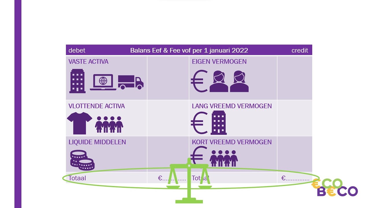Balans , winst- en verliesrekening en mutaties - Bedrijfseconomie - YouTube - Belasting Over Winst Uit Onderneming