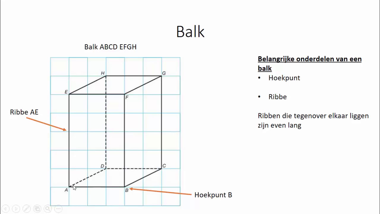 Balk (1 HAVO/VWO & 1 VWO) - YouTube - Hoeveel Lichaamsdiagonalen Heeft Een Kubus