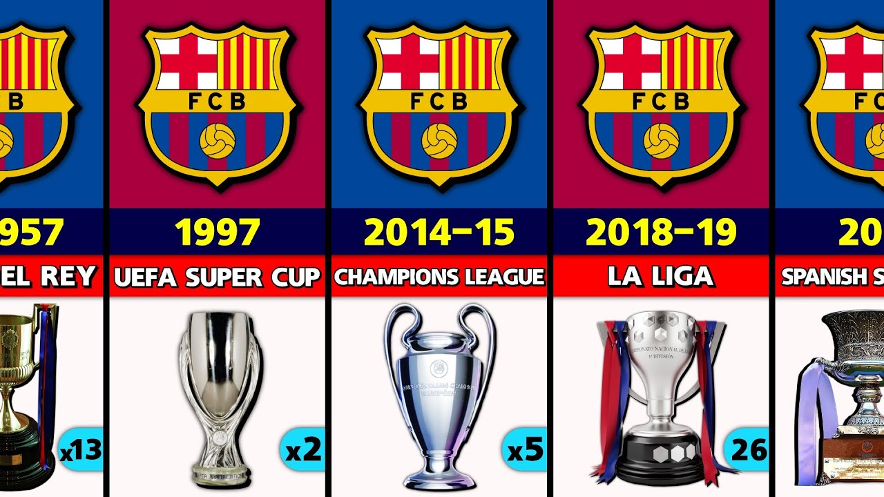 Barcelona Club Career All Trophies. - YouTube - Hoeveel Champions League Heeft Barcelona Gewonnen