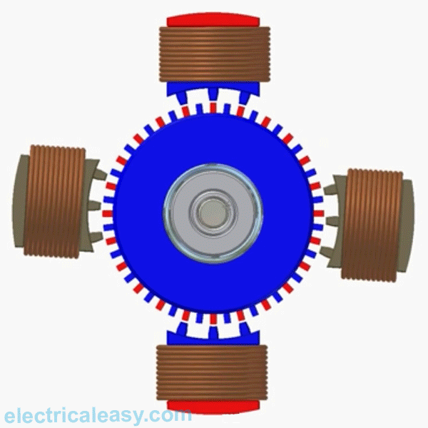Basics of Stepper Motor | electricaleasy.com - Motor Aansluiten Ster Of Driehoek