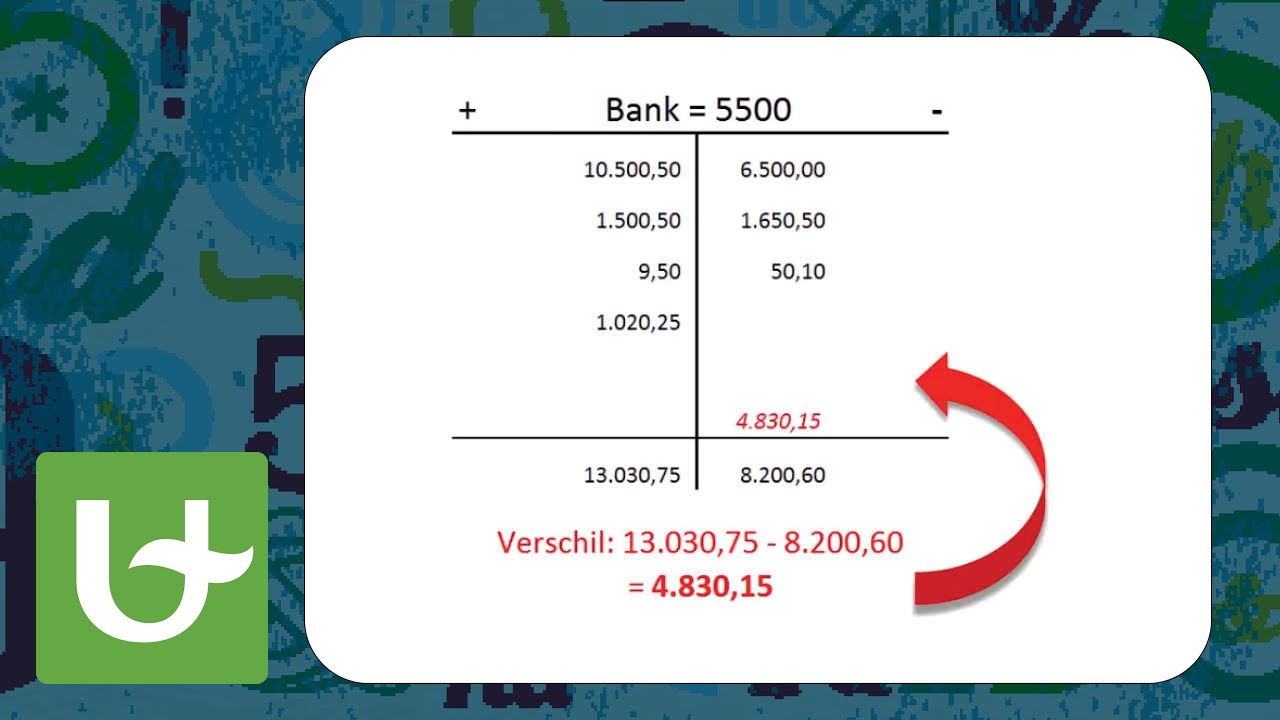 Basis boekhouden - Debet & Credit - YouTube - Nog Te Betalen Bedragen Balans