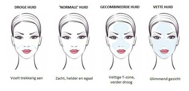 Basiskennis en informatie over de huid. - Feel So Pure Blog - Hoe Dik Is Je Huid